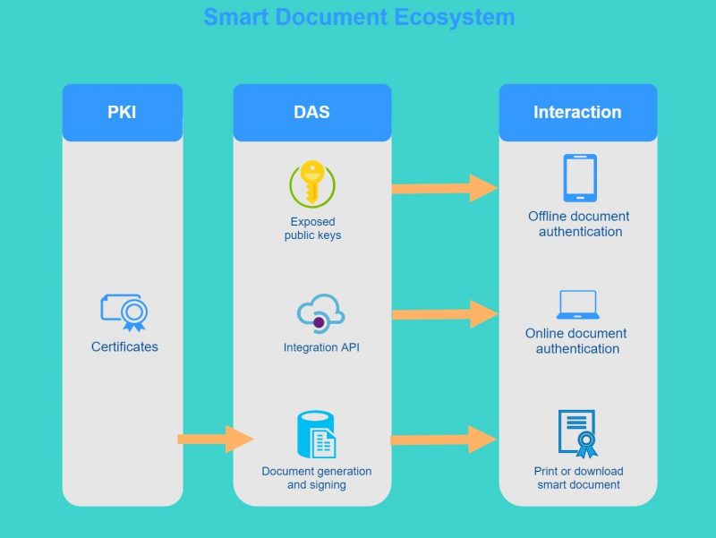 Smart Document Framework Enseso